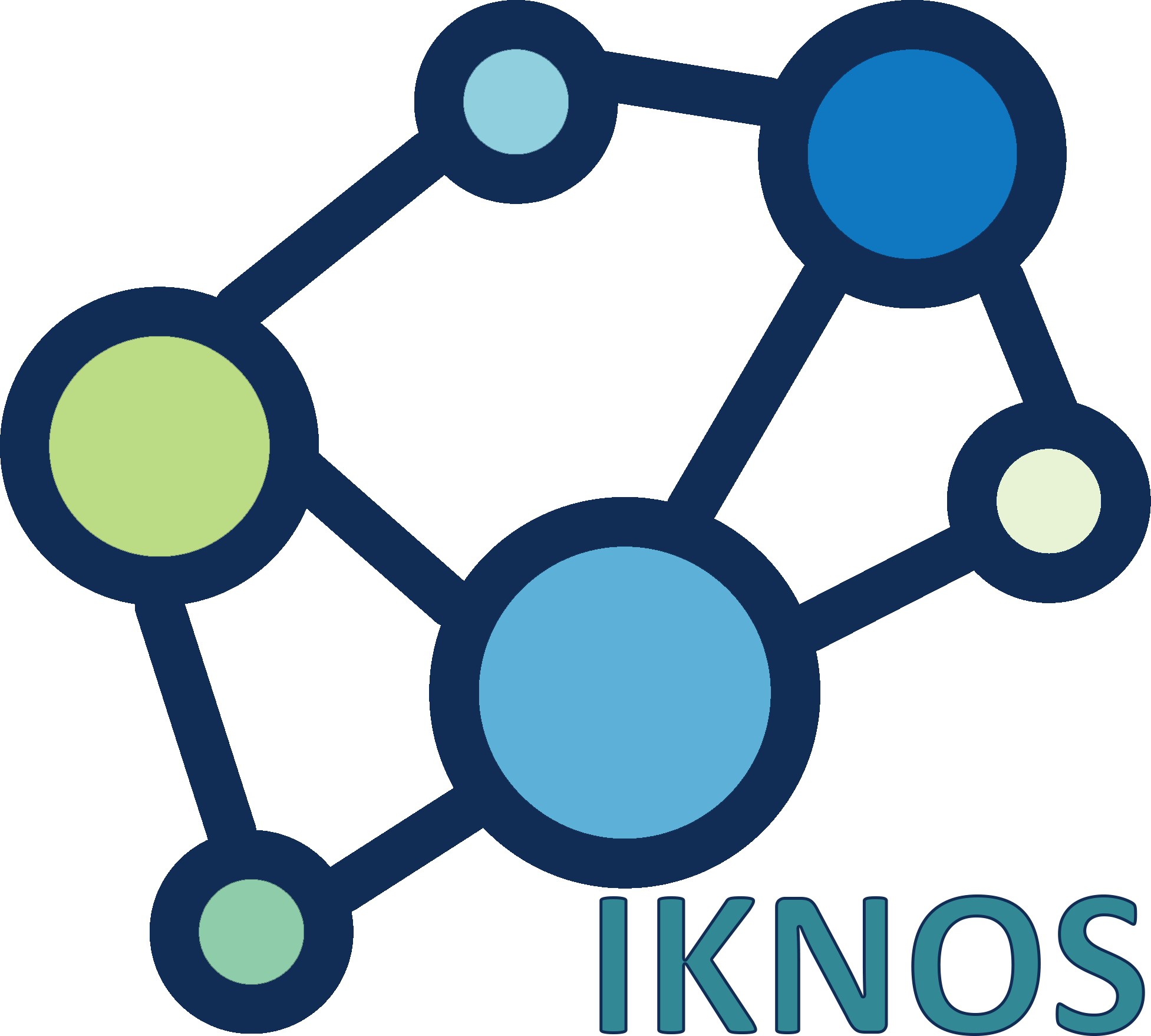 IKNOS